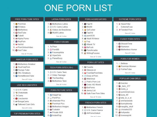 22+ Best Porn Directories